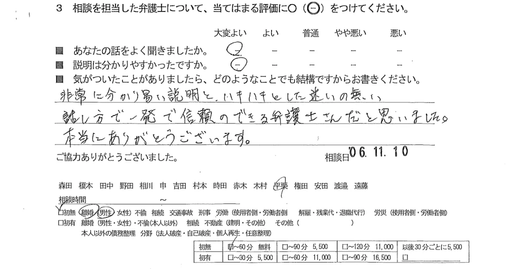 お客様の声（ご相談者の声）評判・口コミ